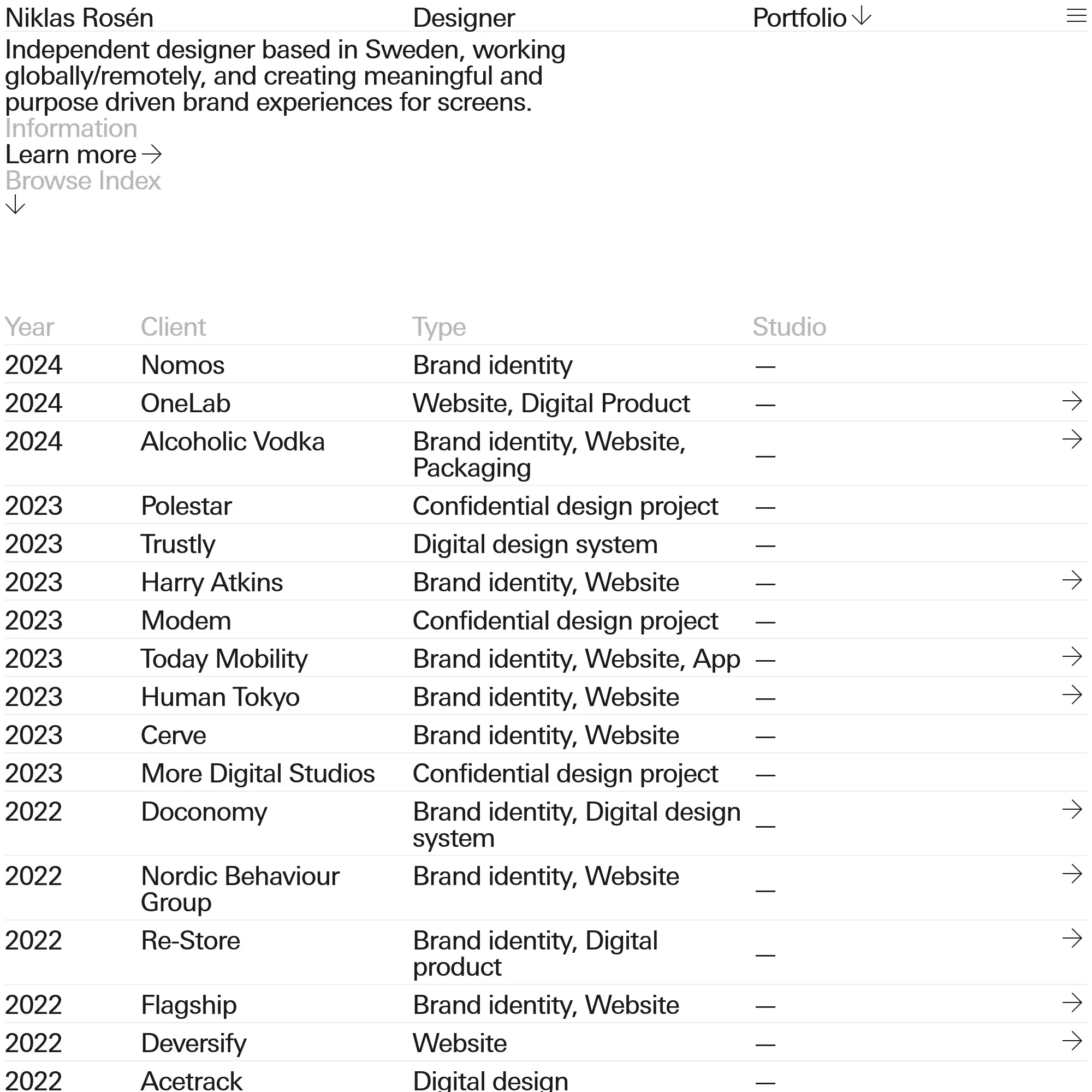 Screenshot of Niklas Rosén