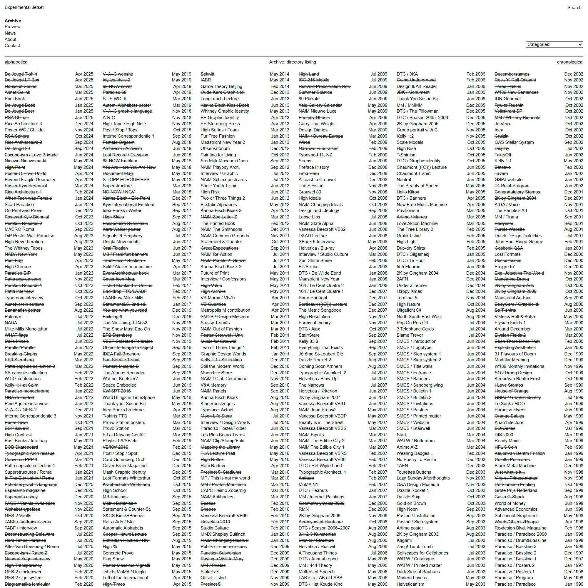 Screenshot of Experimental Jetset