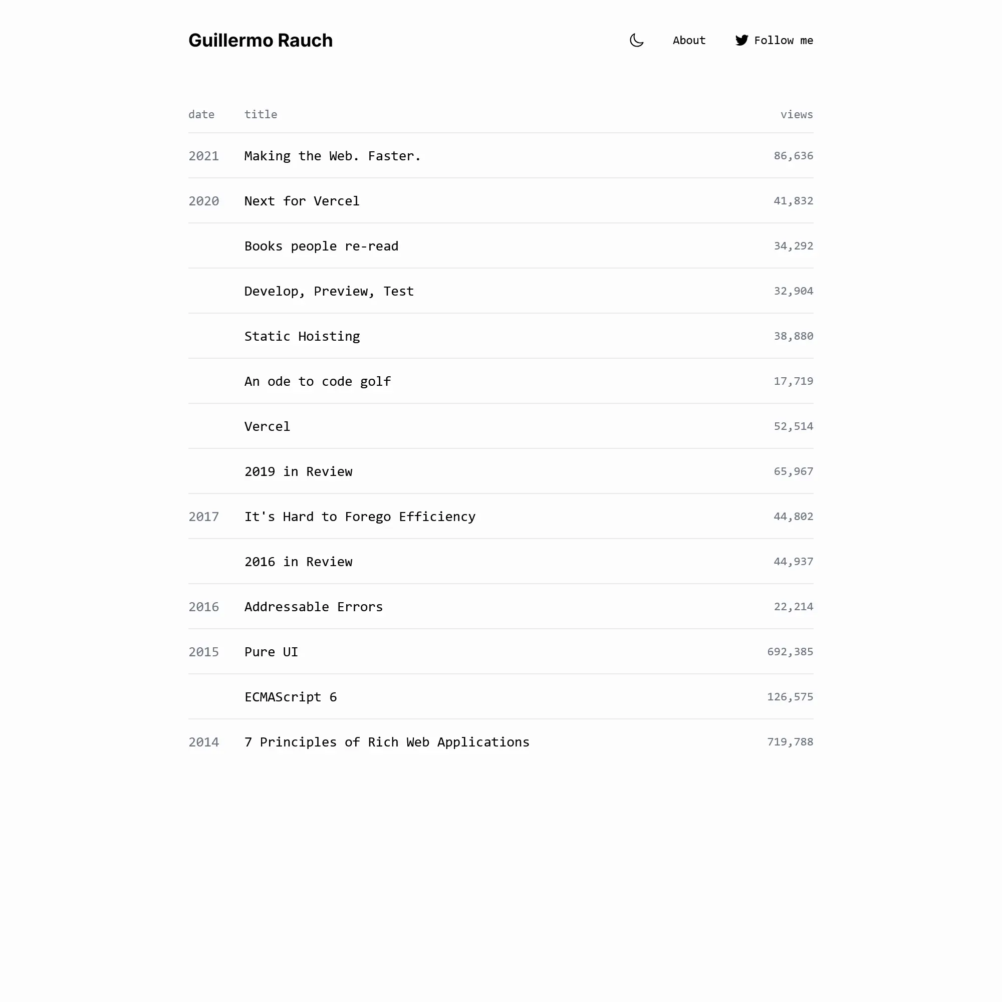 Screenshot of Guillermo Rauch